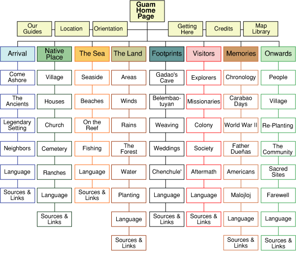 Site Map