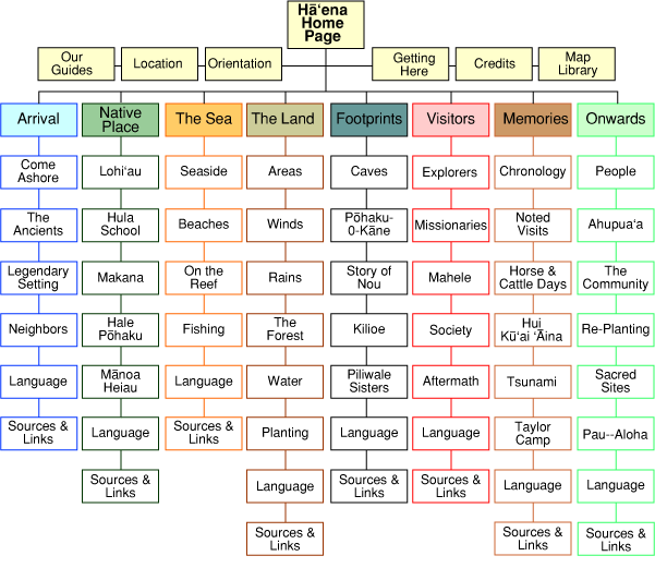 Site Map