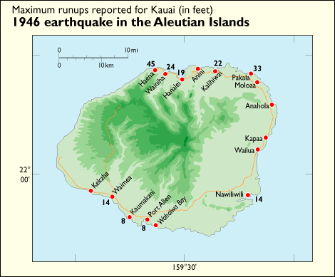 1946 Tsunami