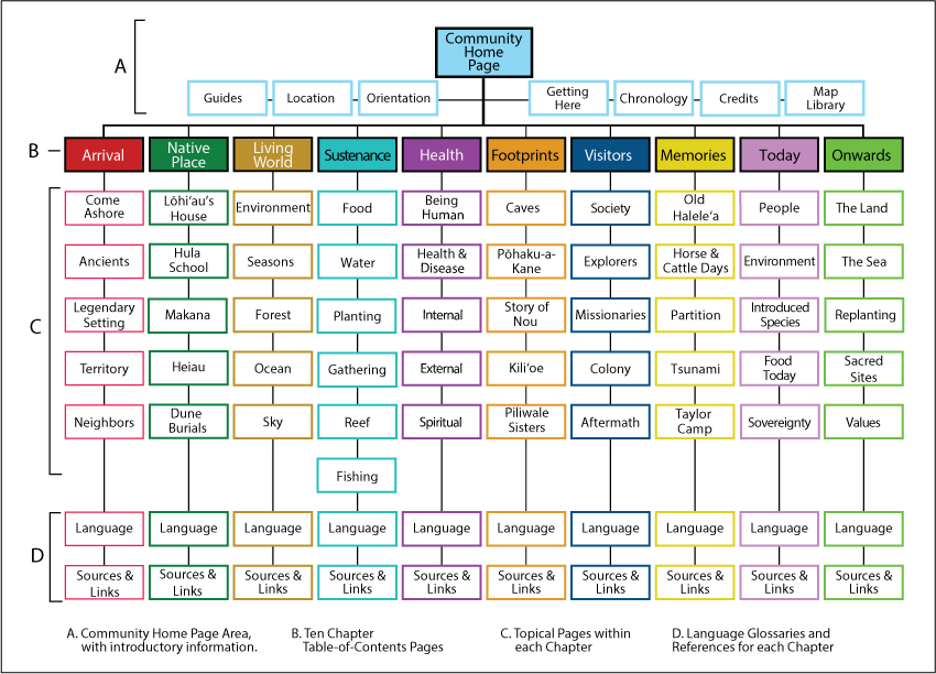 Site Map