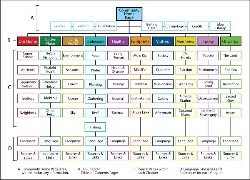 Site Map