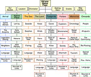 Mini sitemap