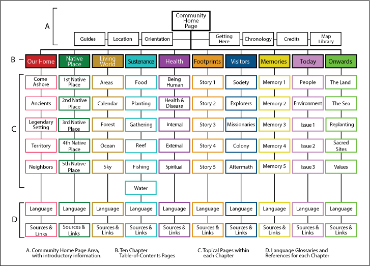 Sitemap