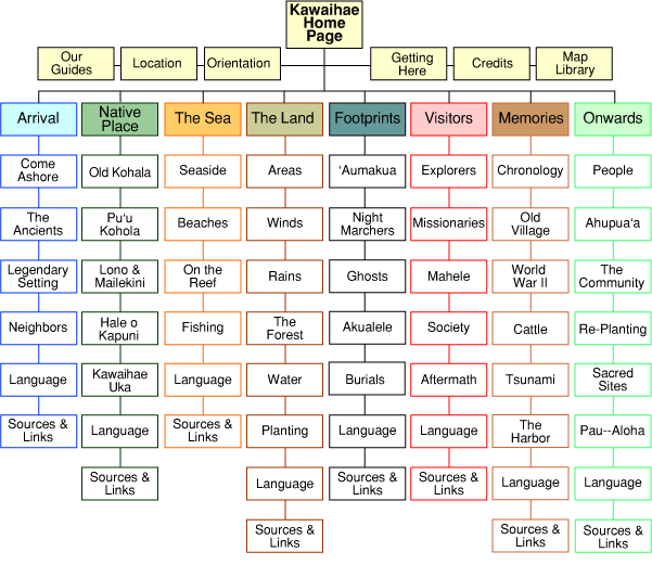 Site Map