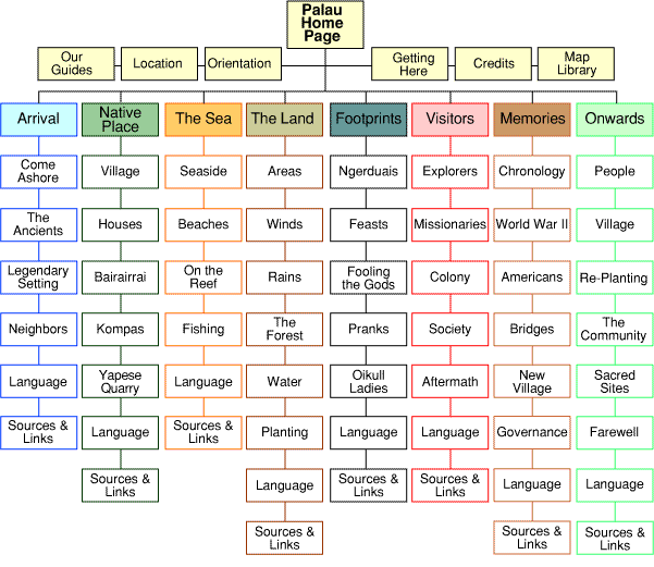 Site Map