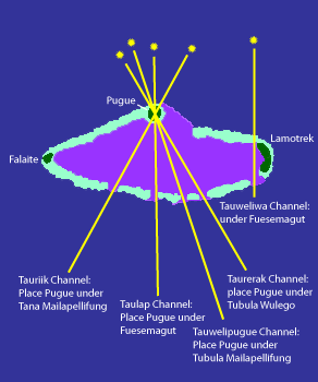 Land References