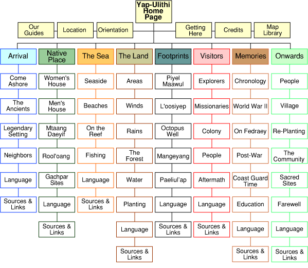 Site Map